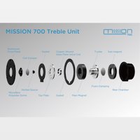 Mission Mission 700 variant 11