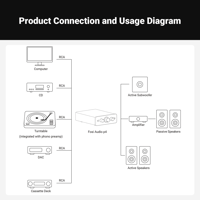 Fosi Audio Fosi Audio P4 Mini Preamplifier variant 7