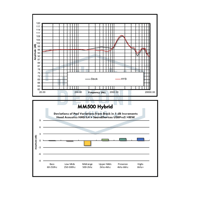 Dekoni Audio Elite Series Replacement Earpads for Audeze MM500 & LCD-5 variant 20