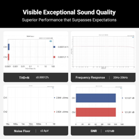 Fosi Audio Fosi Audio Q6 Desktop DAC variant 5