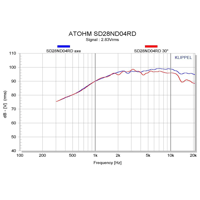 Atohm SD28ND04RD variant 3
