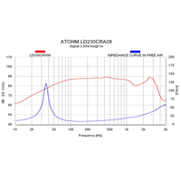 Atohm LD230CRA08 variant 6