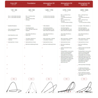 Synergistic Research Atmosphere SX Excite Interconnect Cable variant 9