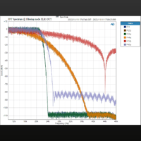 Topping  E70 VELVET variant 9