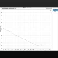 Topping  Pre90 & Ext90 variant 8