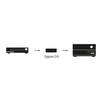 Oehlbach Digicon C/O variant 3