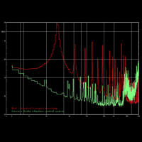 Audia Flight FLS 20 variant 4