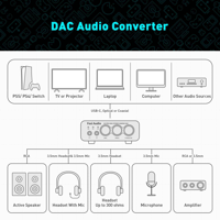 Fosi Audio Fosi Audio K5 Pro Gaming DAC Headphone Amplifier variant 10