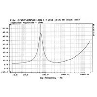 Davis Acoustics 13 MP5GR variant 4
