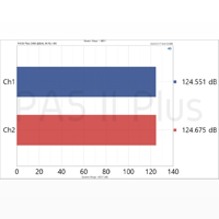 Topping PA5 II /PA5 II Plus variant 12