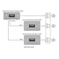 GERMAN PHYSIKS The Emperor Extreme Integrated Amplifier variant 4
