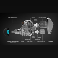 Unique Melody UM Maven variant 4