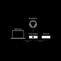 Pro-Ject Audio Systems Accu Box S2 variant 2
