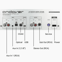 Andover Andover-One Premier System variant 5