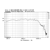 Davis Acoustics 13 KLV5 R variant 2