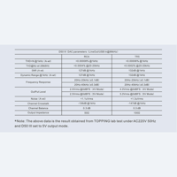 Topping  D50 III variant 3