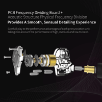 QKZ KZ ZS10 Pro Super HIFi 4BA+1DD Music Earphones variant 13