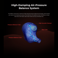 AFUL AFUL DAWN-X 1DD+8BA+4EST+1BC Drivers In-Ear Earphones variant 21