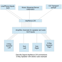 Orchard Audio DSPNEXUS 2/8 AUDIO PROCESSOR W/ UP TO 8 CH. OF AMPLIFICATION variant 2