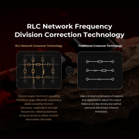 AFUL AFUL DAWN-X 1DD+8BA+4EST+1BC Drivers In-Ear Earphones variant 23