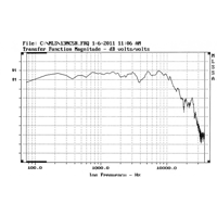 Davis Acoustics 13 MC5R variant 2