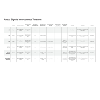 Ansuz Acoustics Signalz - Copper variant 7