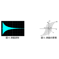 Phasemation RDG-100 variant 4