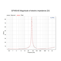 Arylic Midbass Speakers with Glass Fiber Cone 4 ohm variant 7