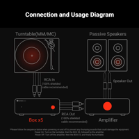 Fosi Audio Fosi Audio Box X5 Phono Preamplifier variant 8