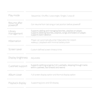 FiiO X3 Mark III variant 8