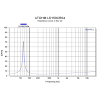 Atohm LD150CR04 variant 4