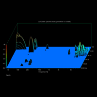 Magico Q Pod variant 5