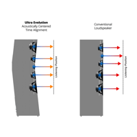SVS SVS Ultra Evolution Tower variant 6