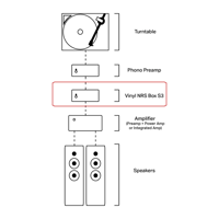 Pro-Ject Audio Systems Vinyl NRS Box S3 variant 2