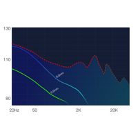 Unique Melody Maven II variant 5