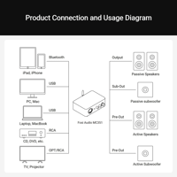 Fosi Audio Fosi Audio MC351 2.1 Channel Integrated Amplifier variant 7