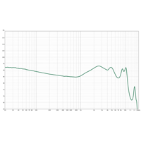 THIEAUDIO THIEAUDIO Legacy 2 variant 2