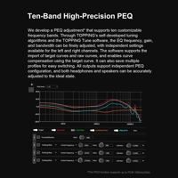 Topping E50 II variant 7