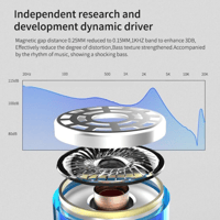 QKZ KZ ZS10 Super Bass HiFi Ten Unit Balanced Sound Earphone variant 8