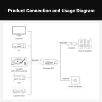 Fosi Audio Fosi Audio ZP3 Preamplifier variant 6