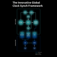 Aune aune S9c Pro DAC with Headphone Amp with AL3 XLR Balanced Male to Female 3-Pin Audio Cable 1 Pair variant 13