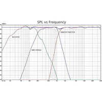 PBN Audio M3!5 variant 4