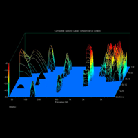 Magico Q Pod variant 4