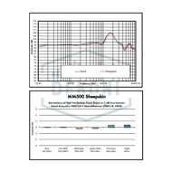Dekoni Audio Elite Series Replacement Earpads for Audeze MM500 & LCD-5 variant 18