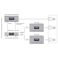 GERMAN PHYSIKS The Emperor Extreme Integrated Amplifier variant 5