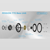 Mission Mission 770 variant 14