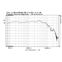 Davis Acoustics 17 KLV6R variant 2