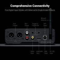 Fosi Audio Fosi Audio ZD3 Fully Balanced Desktop DAC variant 5