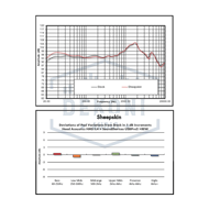 Dekoni Audio B Stock –  Elite Sheepskin Replacement Ear Pads for Audeze Maxwell variant 8