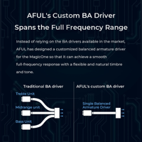 AFUL AFUL MagicOne Single BA Driver IEMs variant 14